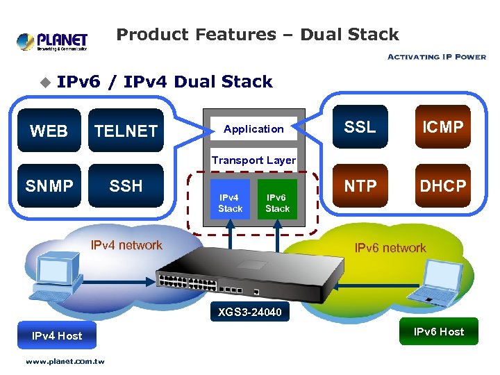 Product Features – Dual Stack u IPv 6 / IPv 4 Dual Stack WEB