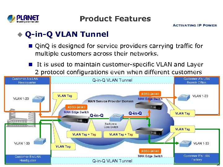 Product Features u Q-in-Q VLAN Tunnel n Qin. Q is designed for service providers