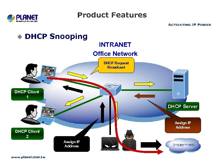 Product Features u DHCP Snooping INTRANET Office Network DHCP Request Broadcast DHCP Client 1