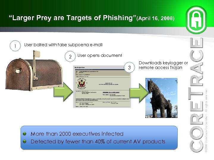 “Larger Prey are Targets of Phishing”(April 16, 2008) 1 User baited with false subpoena