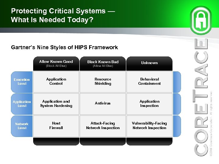 Protecting Critical Systems — What Is Needed Today? Gartner’s Nine Styles of HIPS Framework