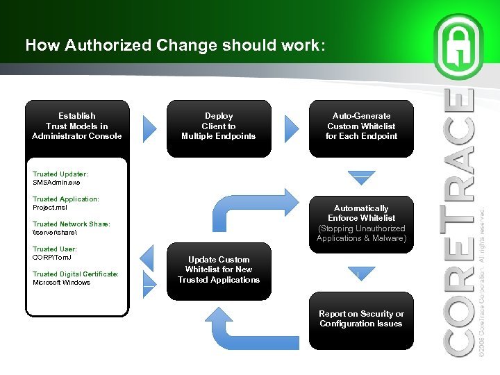 How Authorized Change should work: Establish Trust Models in Administrator Console Deploy Client to