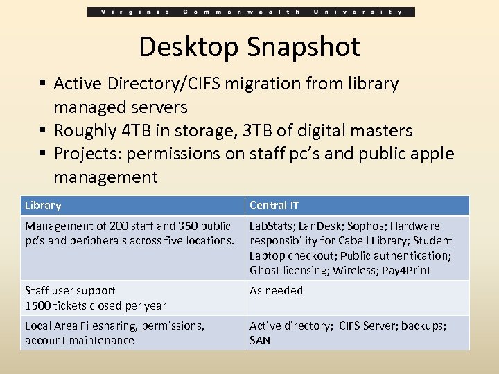 Desktop Snapshot § Active Directory/CIFS migration from library managed servers § Roughly 4 TB