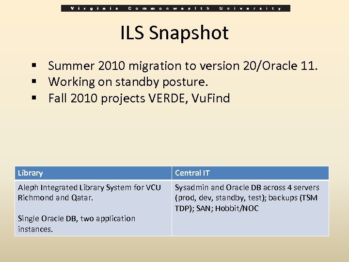 ILS Snapshot § Summer 2010 migration to version 20/Oracle 11. § Working on standby