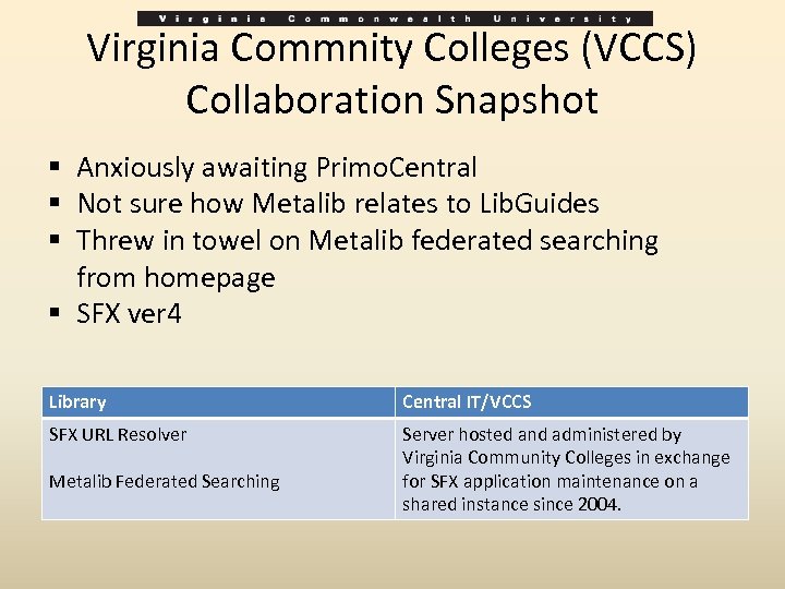 Virginia Commnity Colleges (VCCS) Collaboration Snapshot § Anxiously awaiting Primo. Central § Not sure