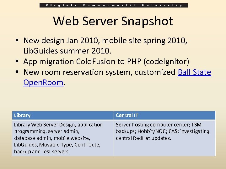 Web Server Snapshot § New design Jan 2010, mobile site spring 2010, Lib. Guides