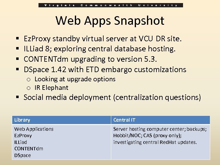 Web Apps Snapshot § § Ez. Proxy standby virtual server at VCU DR site.