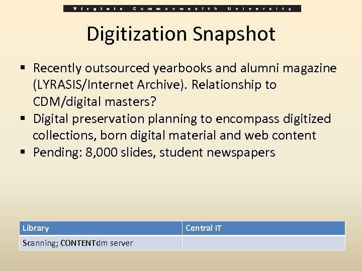 Digitization Snapshot § Recently outsourced yearbooks and alumni magazine (LYRASIS/Internet Archive). Relationship to CDM/digital