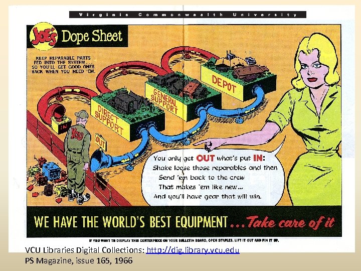 VCU Libraries Digital Collections: http: //dig. library. vcu. edu PS Magazine, issue 165, 1966