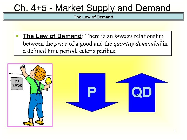 Ch. 4+5 - Market Supply and Demand The Law of Demand § The Law