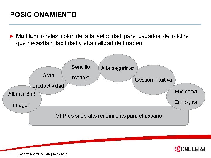 POSICIONAMIENTO Multifuncionales color de alta velocidad para usuarios de oficina que necesitan fiabilidad y