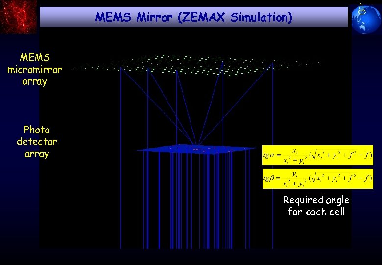 MEMS Mirror (ZEMAX Simulation) MEMS micromirror array Photo detector array Required angle for each