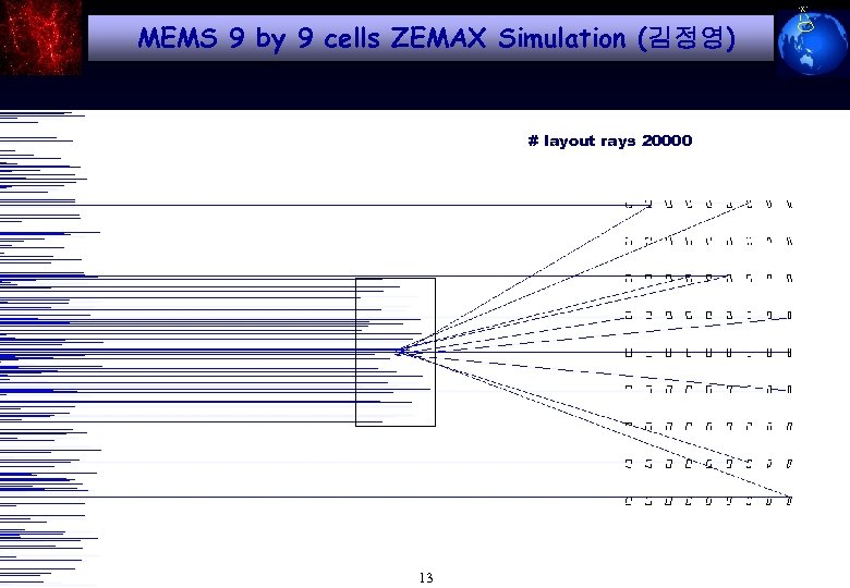 MEMS 9 by 9 cells ZEMAX Simulation (김정영) # layout rays 20000 13 