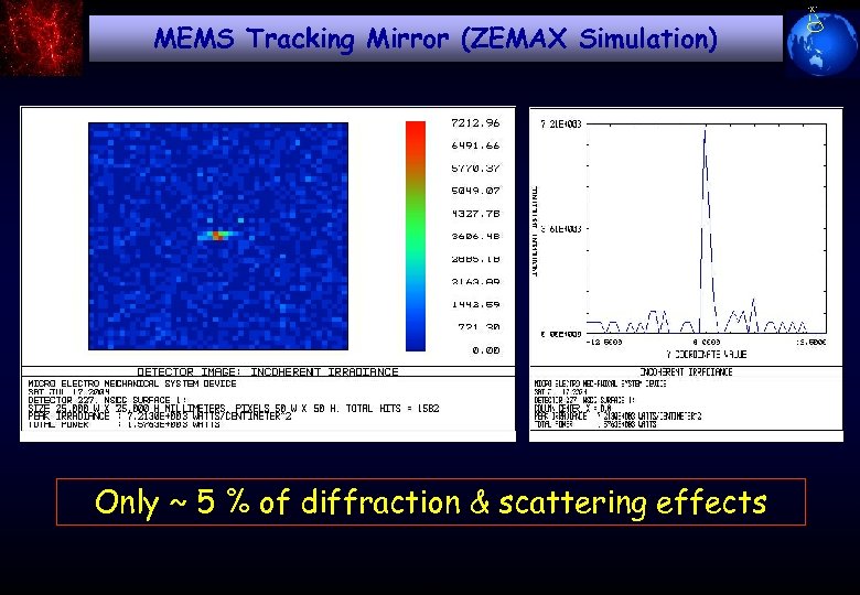 MEMS Tracking Mirror (ZEMAX Simulation) Only ~ 5 % of diffraction & scattering effects