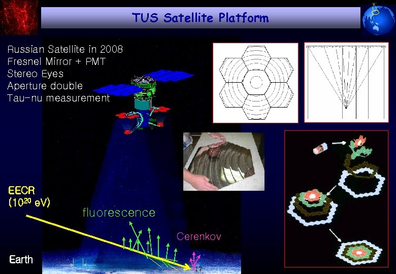 TUS Satellite Platform Russian Satellite in 2008 Fresnel Mirror + PMT Stereo Eyes Aperture