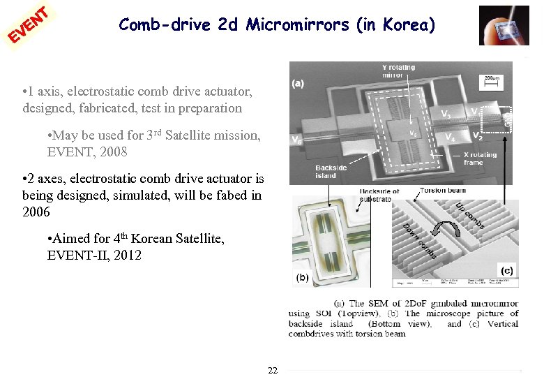 NT VE E Comb-drive 2 d Micromirrors (in Korea) • 1 axis, electrostatic comb