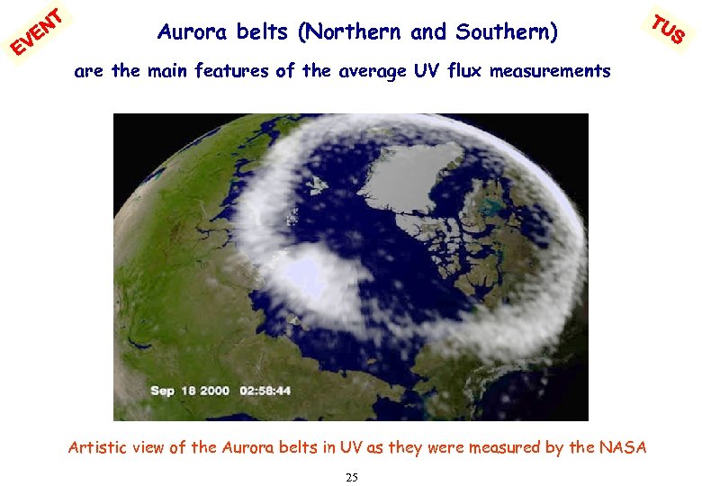 NT VE E Aurora belts (Northern and Southern) are the main features of the