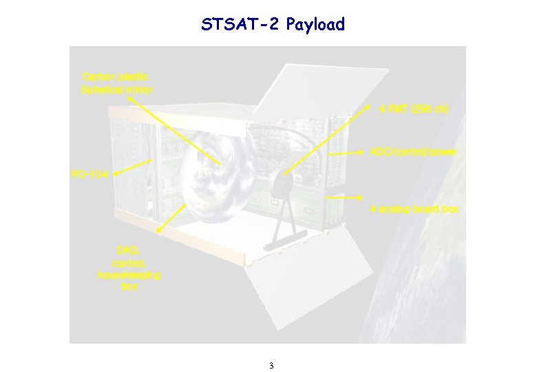 STSAT-2 Payload Carbon plastic Spherical mirror 4 PMT (256 ch) ADC/control/power PC-104 4 analog