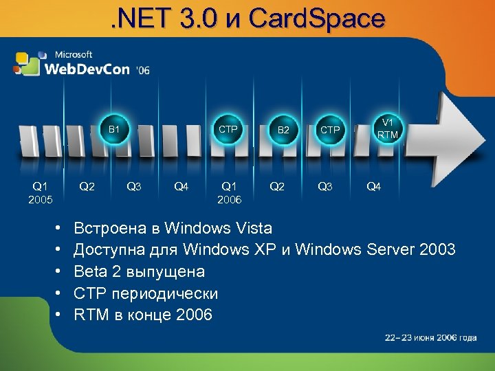 . NET 3. 0 и Card. Space B 1 Q 1 2005 Q 2