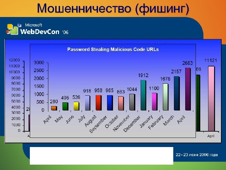 Мошенничество (фишинг) • Интернет – опасное место! 