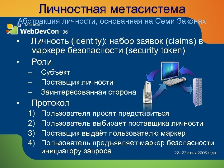 Личностная метасистема Абстракция личности, основанная на Семи Законах • • Личность (identity): набор заявок