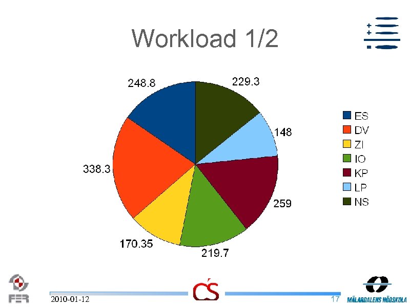 Workload 1/2 2010 -01 -12 17 