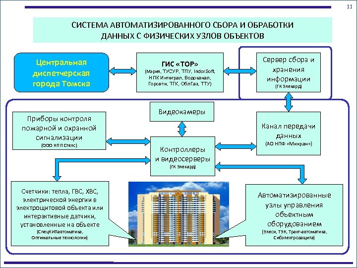 Автоматизация обработки данных