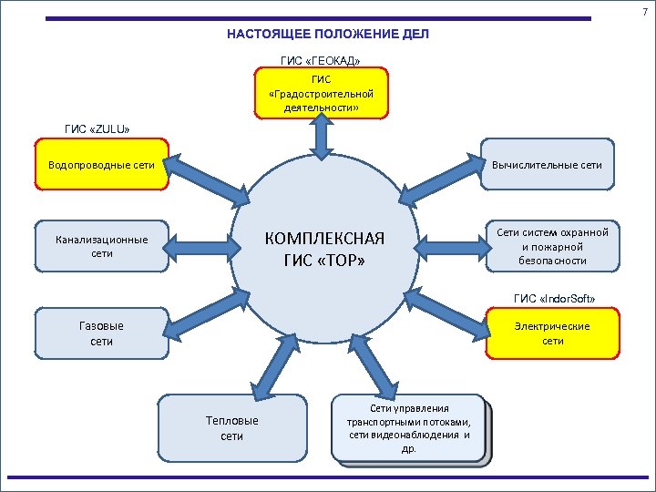 Что такое проект тор