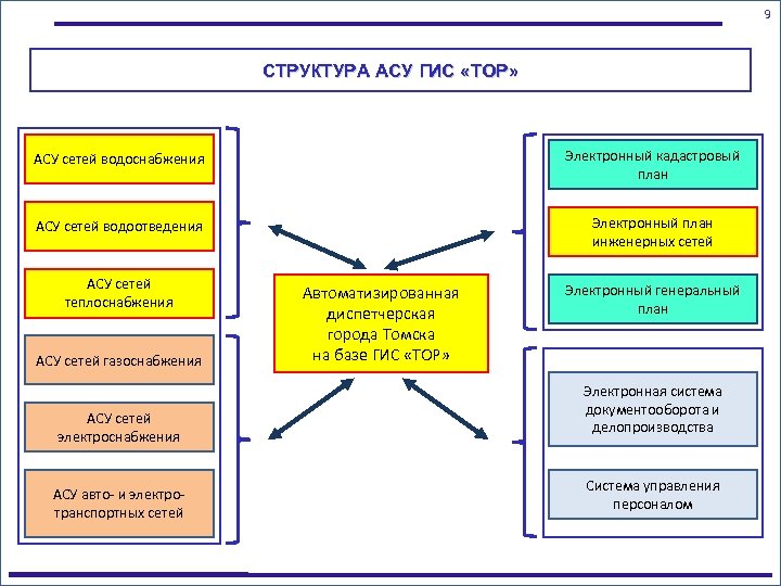 План арбитражный суд