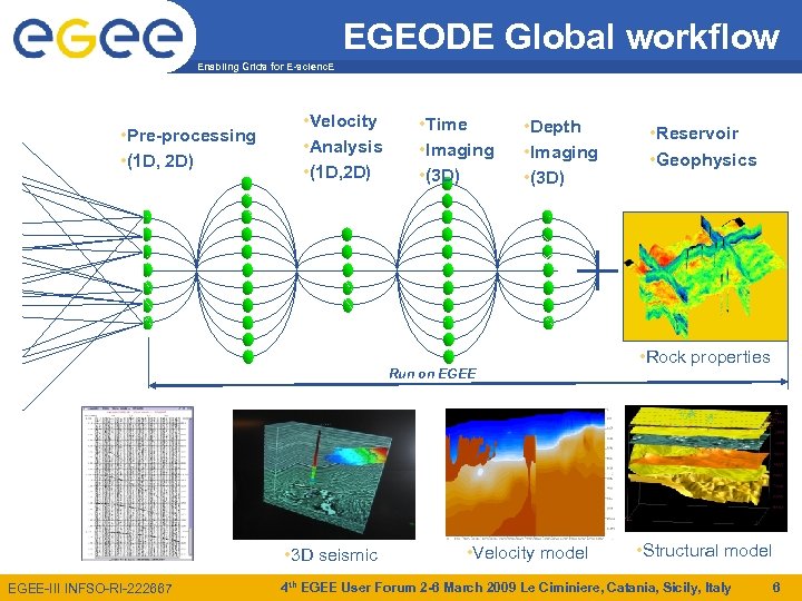 EGEODE Global workflow Enabling Grids for E-scienc. E • Pre-processing • (1 D, 2