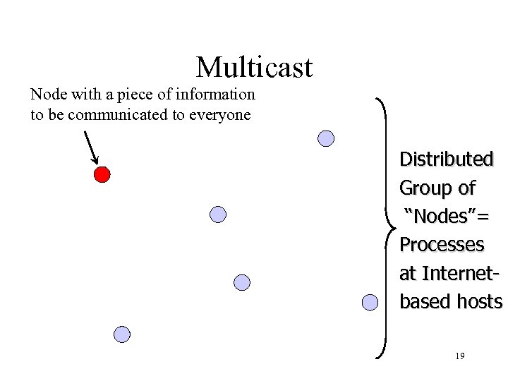 Multicast Node with a piece of information to be communicated to everyone Distributed Group