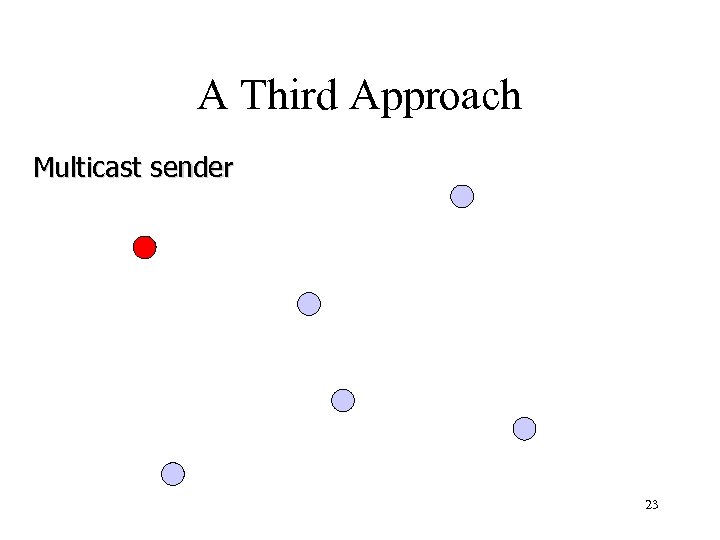 A Third Approach Multicast sender 23 