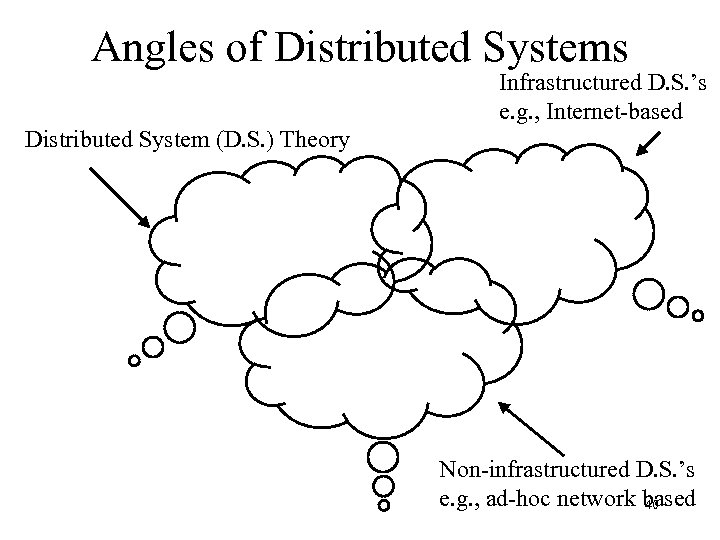 Angles of Distributed Systems Infrastructured D. S. ’s e. g. , Internet-based Distributed System