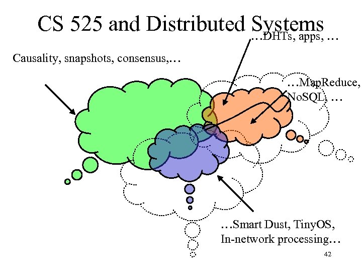 CS 525 and Distributed Systems … …DHTs, apps, Causality, snapshots, consensus, … …Map. Reduce,