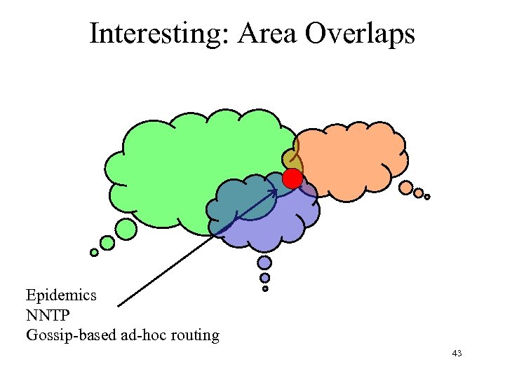 Interesting: Area Overlaps Epidemics NNTP Gossip-based ad-hoc routing 43 