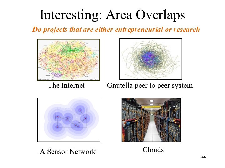 Interesting: Area Overlaps Do projects that are either entrepreneurial or research The Internet A
