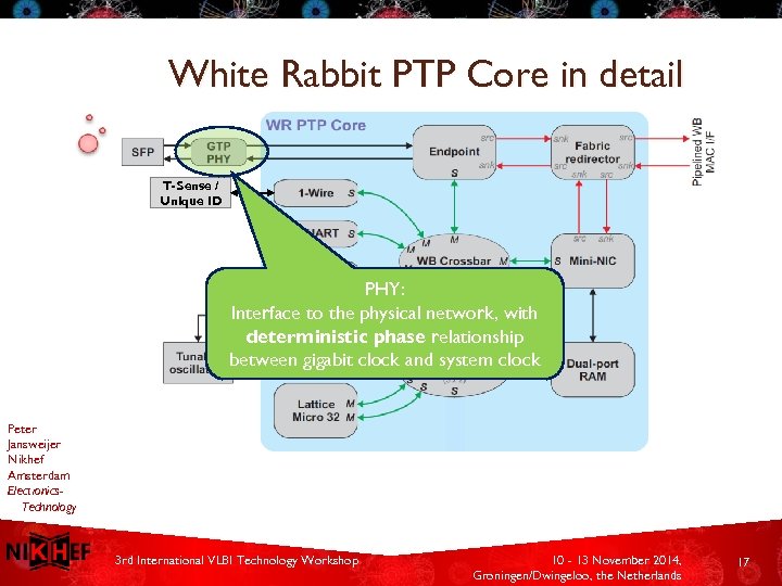 White Rabbit PTP Core in detail T-Sense / Unique ID PHY: Interface to the