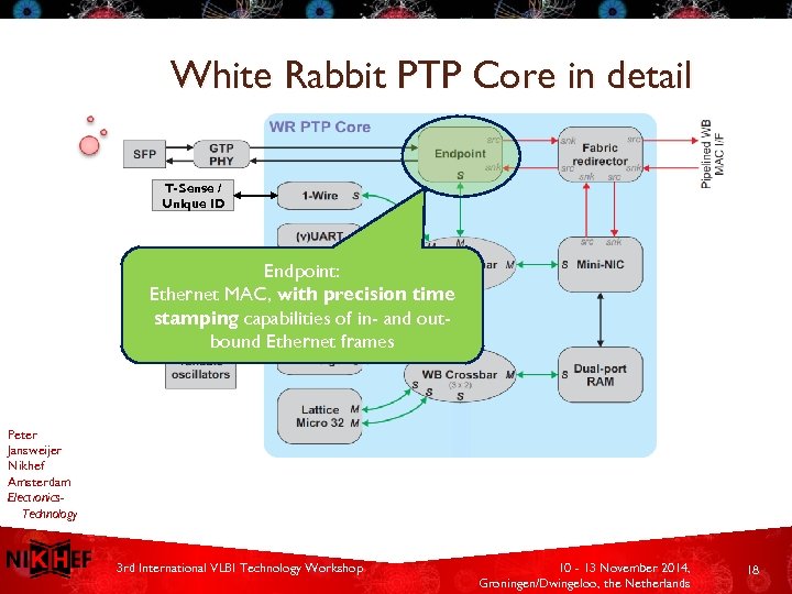 White Rabbit PTP Core in detail T-Sense / Unique ID Endpoint: Ethernet MAC, with