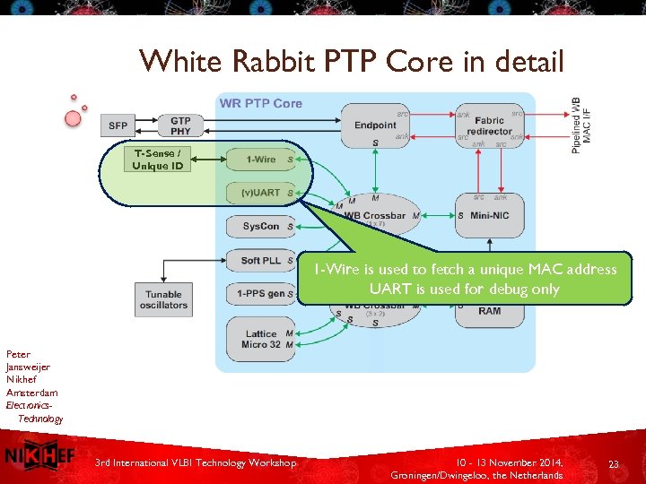 White Rabbit PTP Core in detail T-Sense / Unique ID 1 -Wire is used