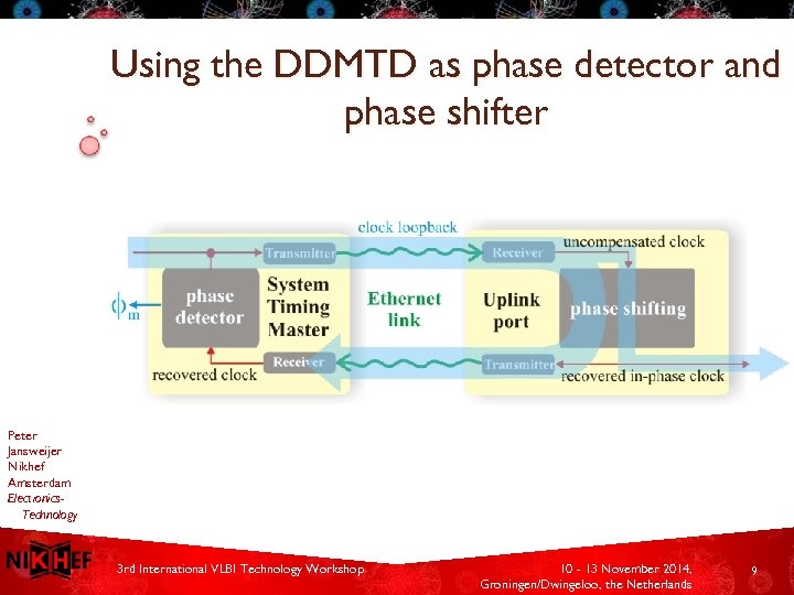 Using the DDMTD as phase detector and phase shifter Peter Jansweijer Nikhef Amsterdam Electronics.
