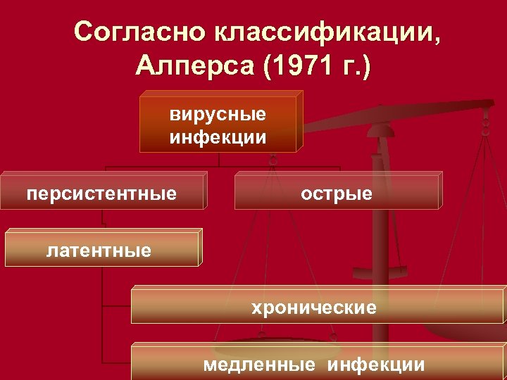Согласно классификации, Алперса (1971 г. ) вирусные инфекции персистентные острые латентные хронические медленные инфекции