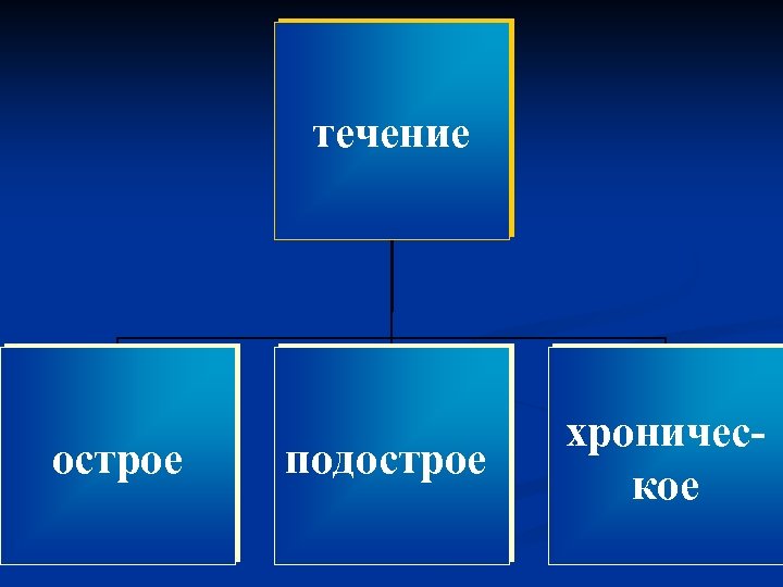 течение острое подострое хроническое 