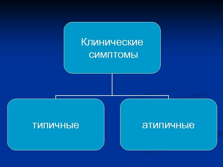 Клинические симптомы типичные атипичные 