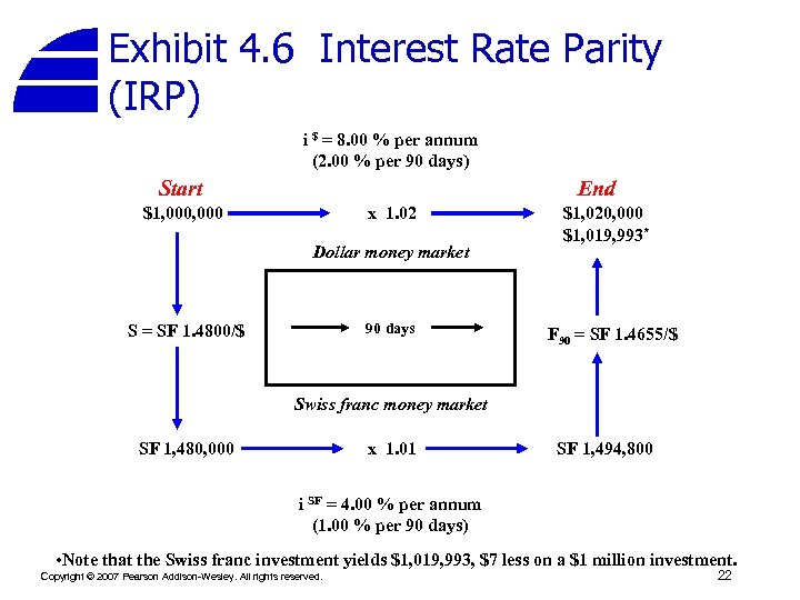 Exhibit 4. 6 Interest Rate Parity (IRP) i $ = 8. 00 % per
