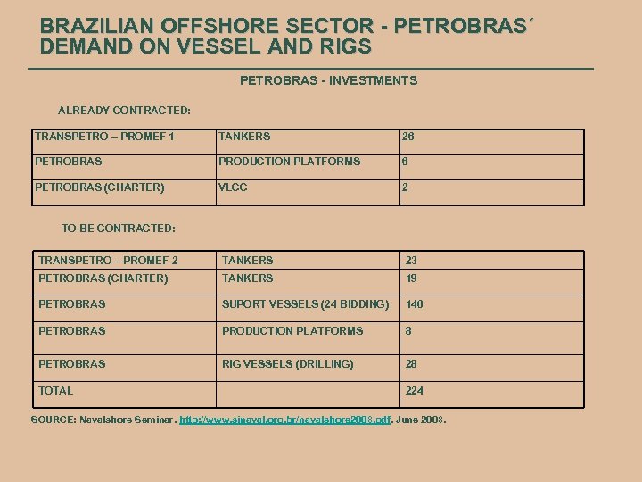 BRAZILIAN OFFSHORE SECTOR - PETROBRAS´ DEMAND ON VESSEL AND RIGS PETROBRAS - INVESTMENTS ALREADY