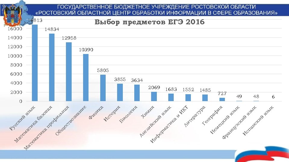 пр зо ба ва к яз ы 16000 я оф О ил бщ ьн