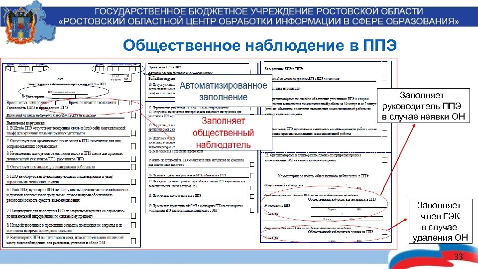 Общественное наблюдение в ППЭ Заполняет руководитель ППЭ в случае неявки ОН Заполняет член ГЭК