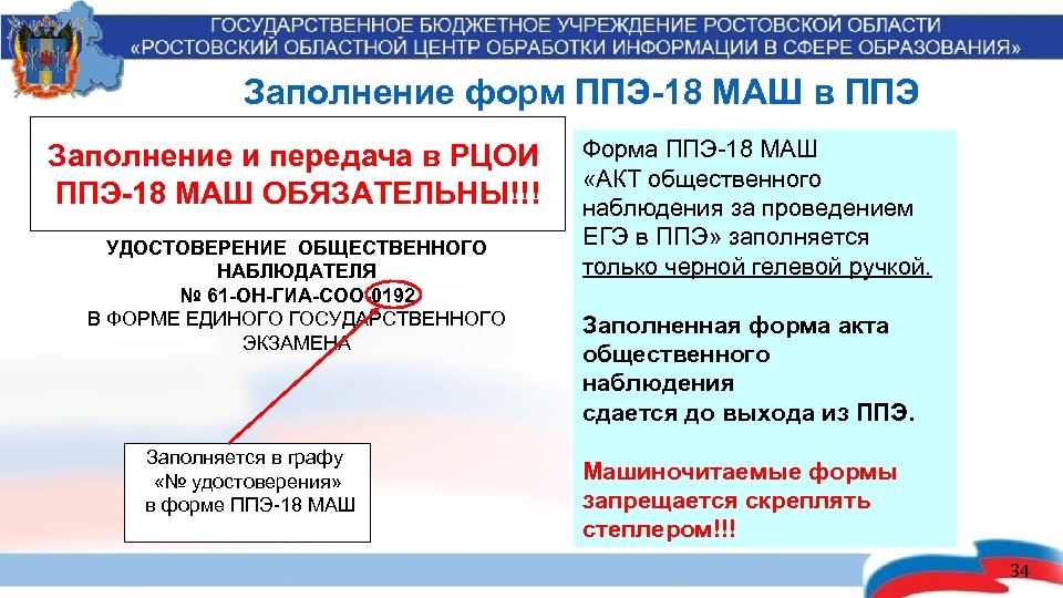 Заполнение форм ППЭ-18 МАШ в ППЭ Заполнение и передача в РЦОИ ППЭ-18 МАШ ОБЯЗАТЕЛЬНЫ!!!