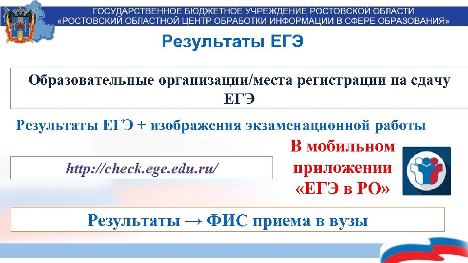 Результаты ЕГЭ Образовательные организации/места регистрации на сдачу ЕГЭ Результаты ЕГЭ + изображения экзаменационной работы