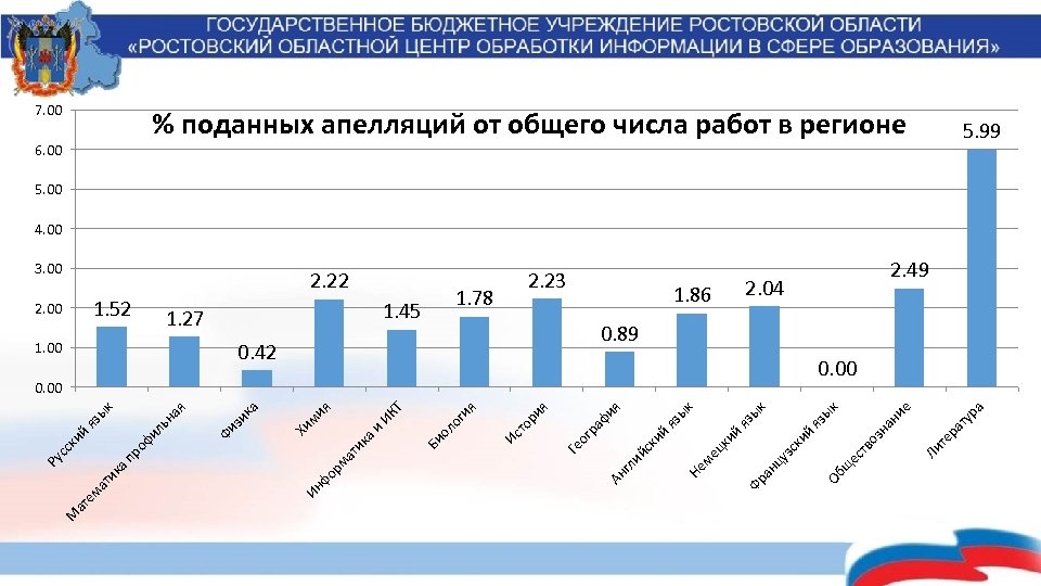 а ур ат те р е ни 2. 04 Ли оз на тв ес